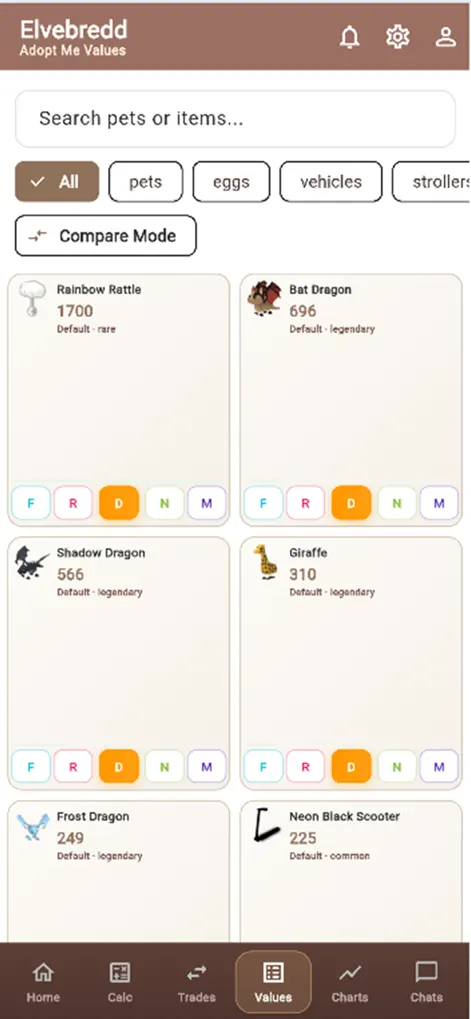 Elvebredd - App de Productividad | MWM