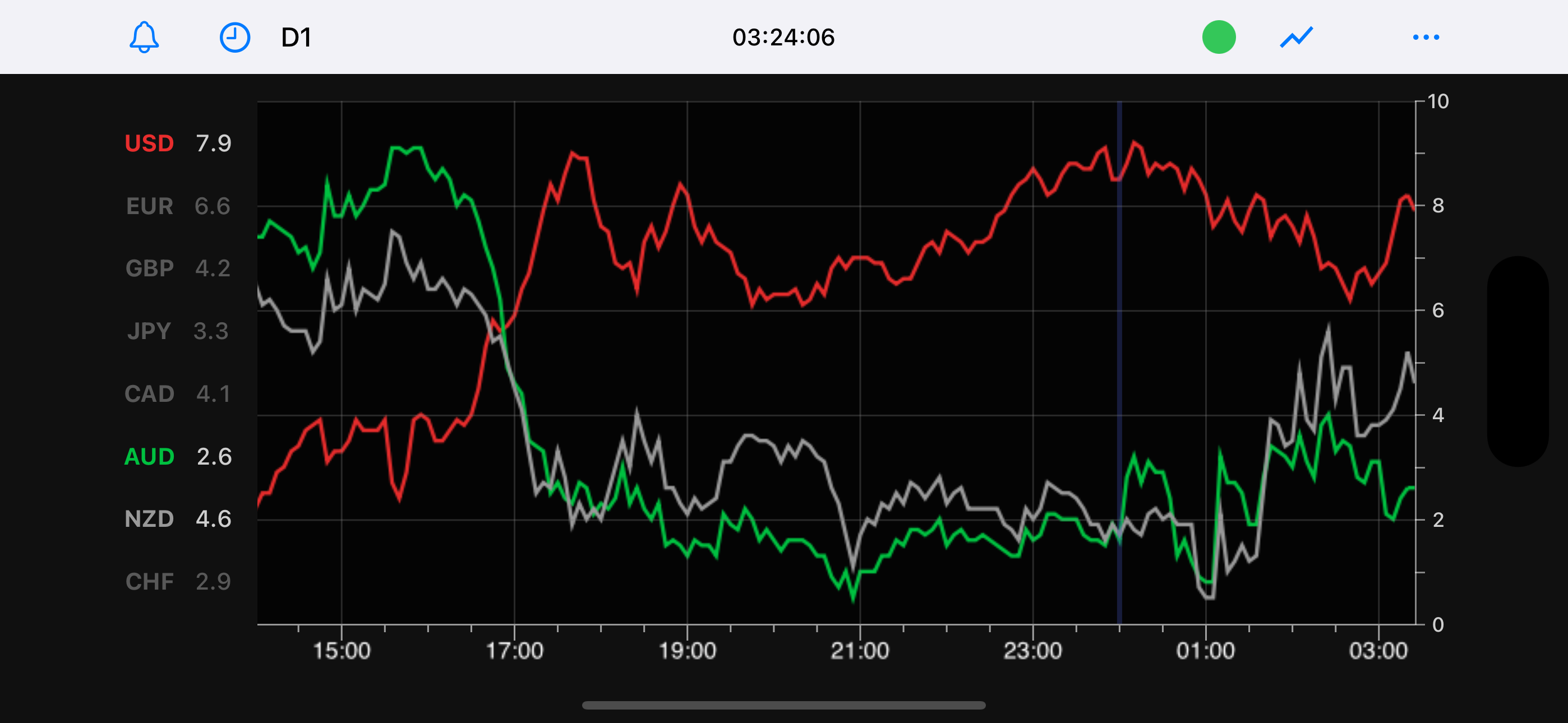 Forex Strength Meter - Pro
