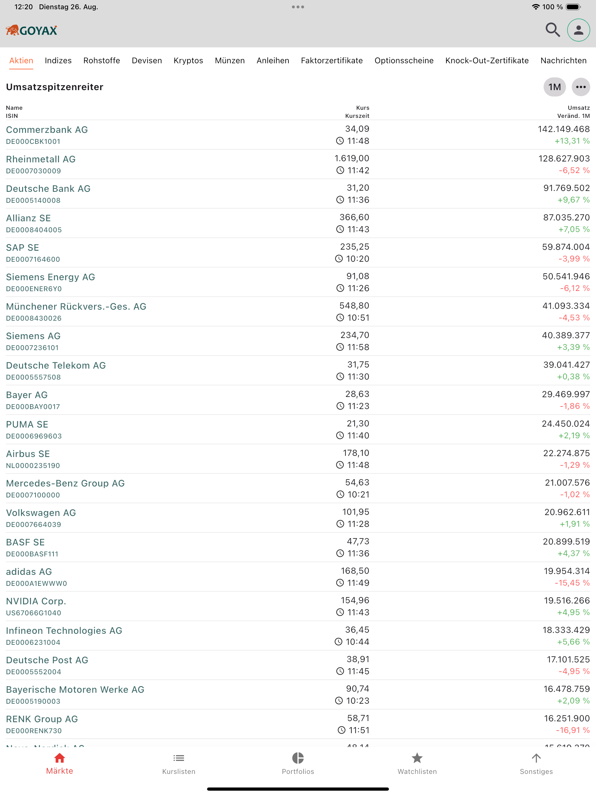 Goyax – Stocks Charts Signals
