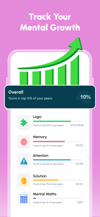 Brainova: IQ Test & Logic Game Screenshot 4 of 10
