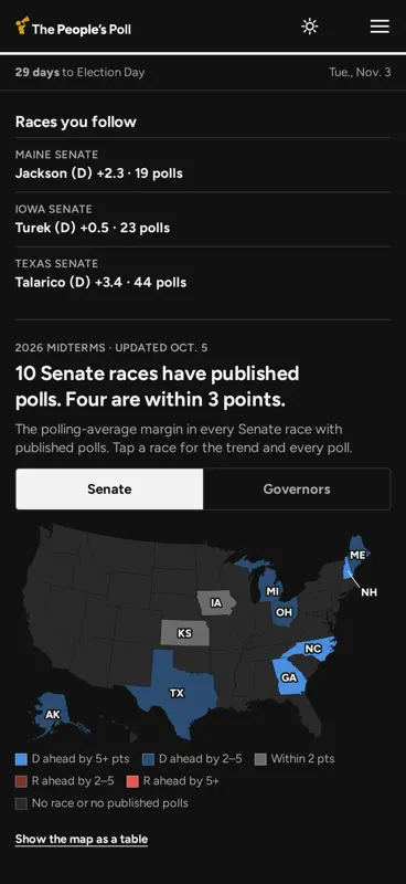 The People's Poll screenshot 5 of 5