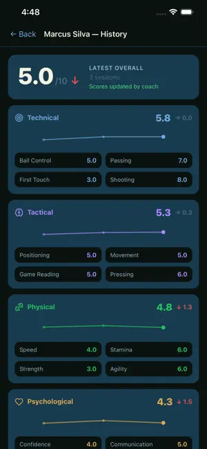 PlayerIQ Football screenshot 1