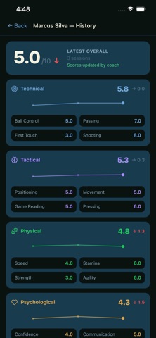PlayerIQ Football screenshot