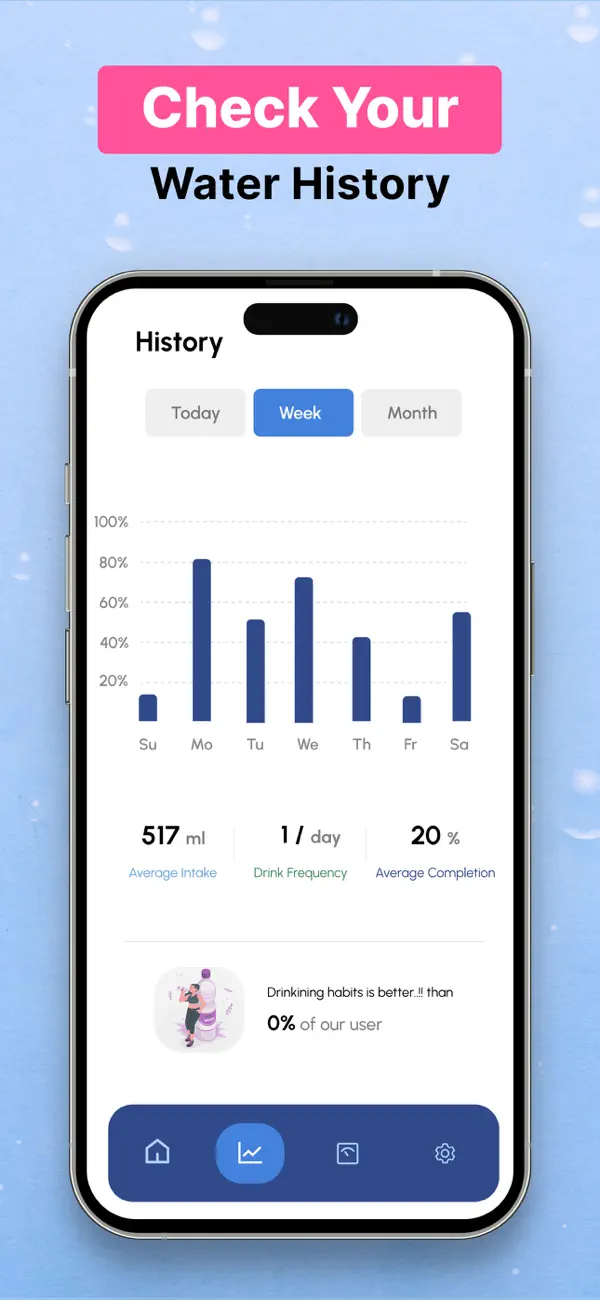 Water Reminder Screenshot 2