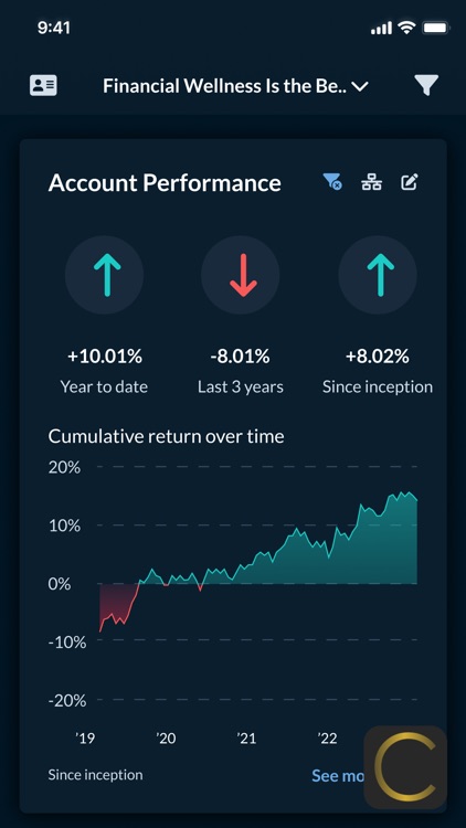 Copper Crest Capital