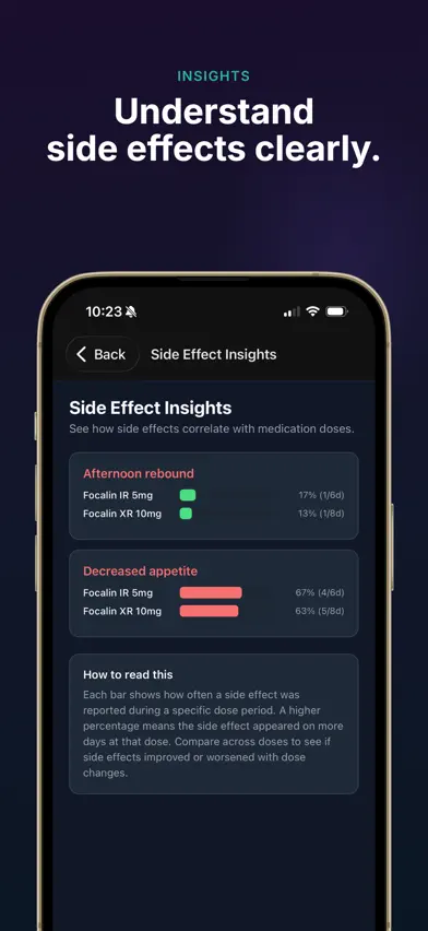 Titrate: ADHD Med Tracker screenshot 5