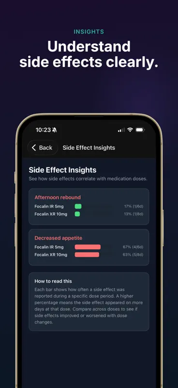 Titrate: ADHD Med Tracker screenshot 5 of 7