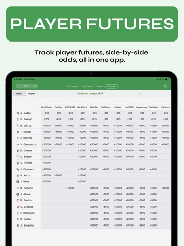 Live Scores and Odds iPad screenshot