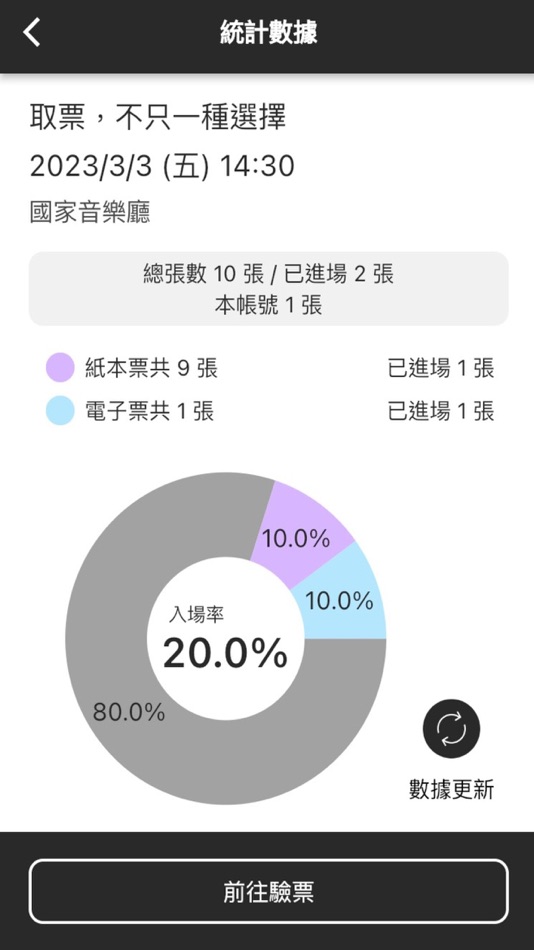 #3. OT 檢票所 (iOS) بواسطة: National Performing Arts Center