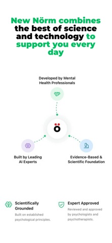 New Norm #1 Mental Hygiene App iPhone screenshot