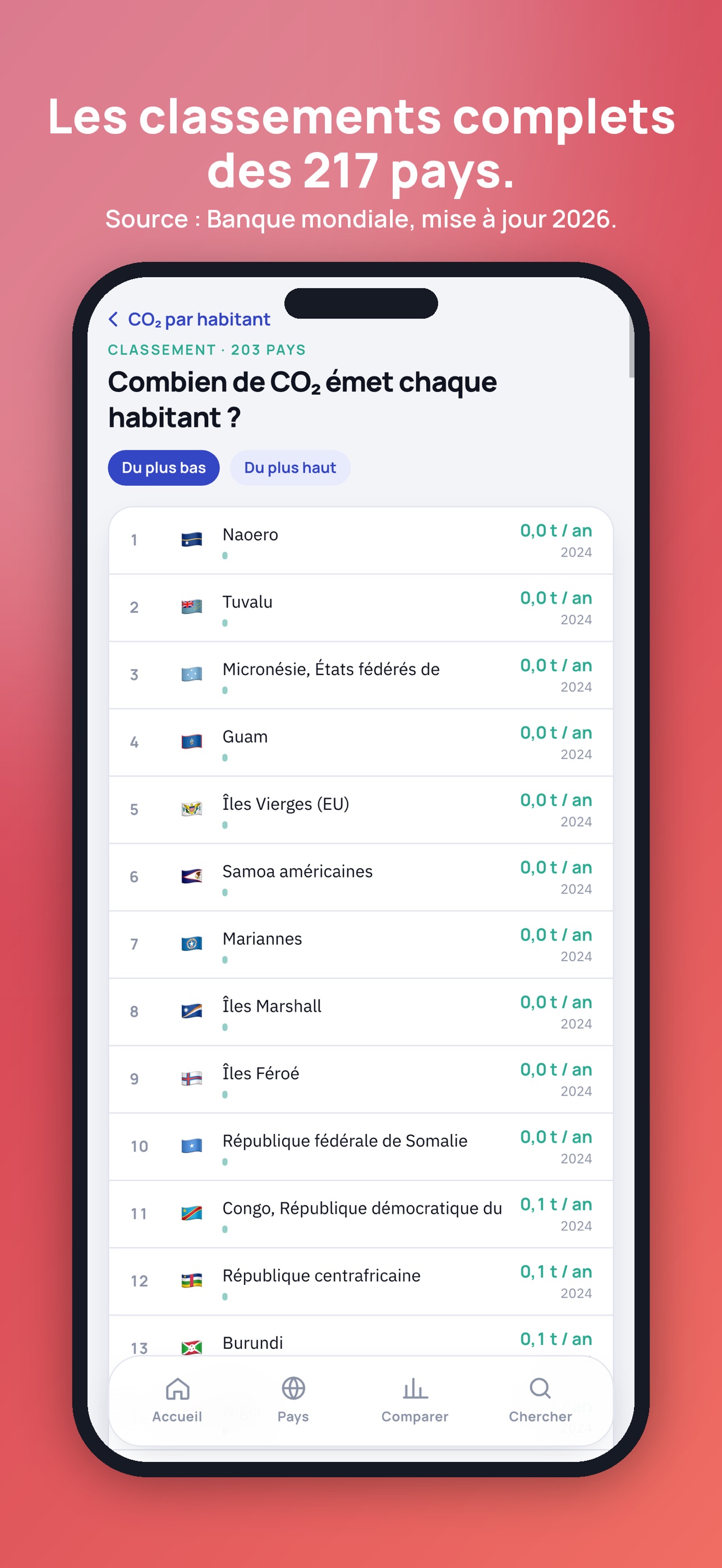 Screenshot 10 of Mondopulse