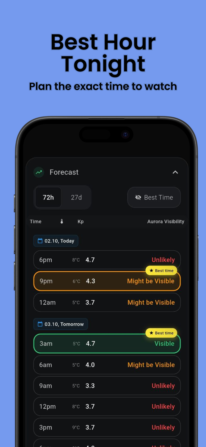 AuroraMe Forecast  Alerts