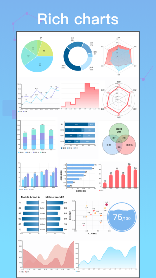 #1. Fast Chart - Dashboards maker (macOS) 由: 朝勇 陈