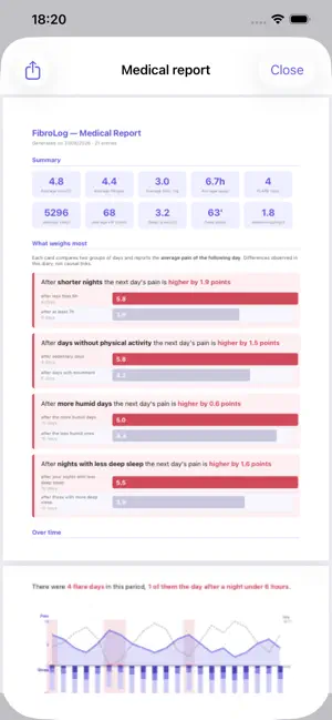 FibroLog: Fibromyalgia Diary screenshot 3