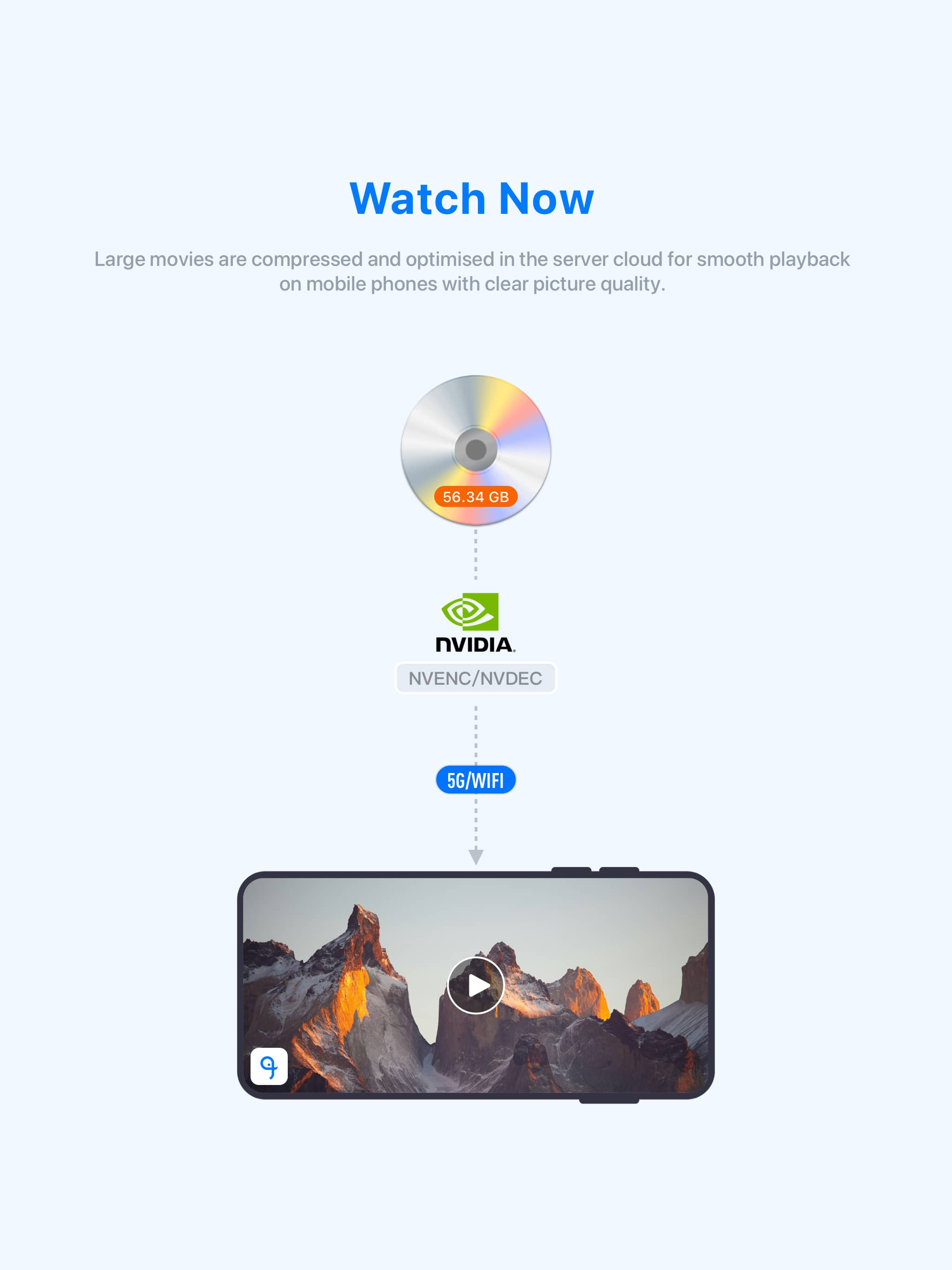 FEB(FebBox): Ad-Free
