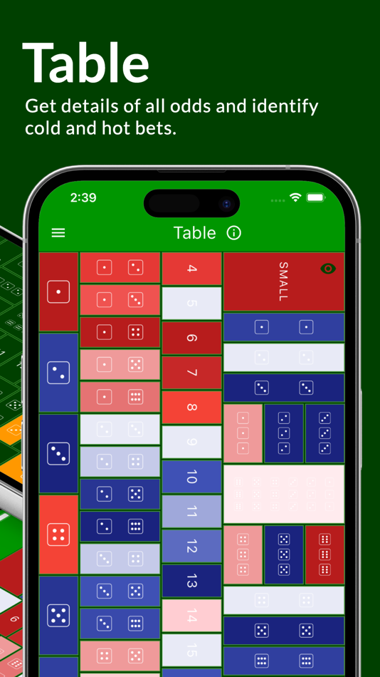 #3. Sic Bo Dashboard: Casino App (macOS) 由: Philip Hartmann