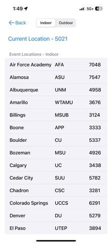 Altitude Race Converter Screenshot 3 of 4