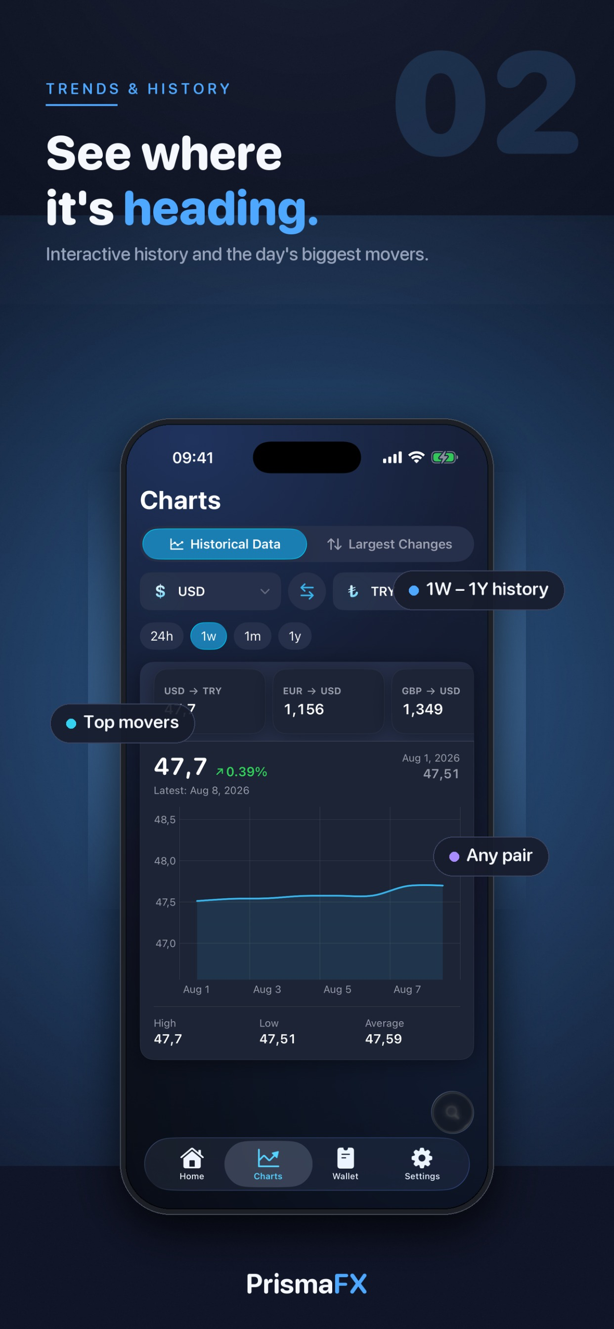 PrismaFX - Currency Converter screenshot 2