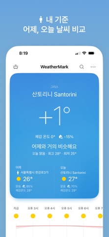 웨더마크 - 내 기준 어제·오늘 날씨 비교 스크린샷 1