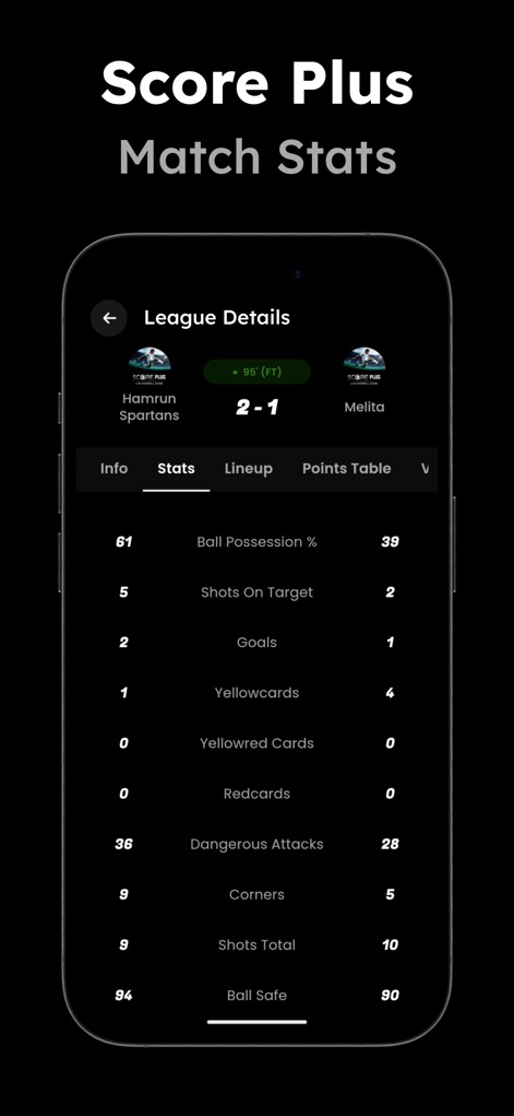 Live Football Tv : Match Score - Sports App | MWM