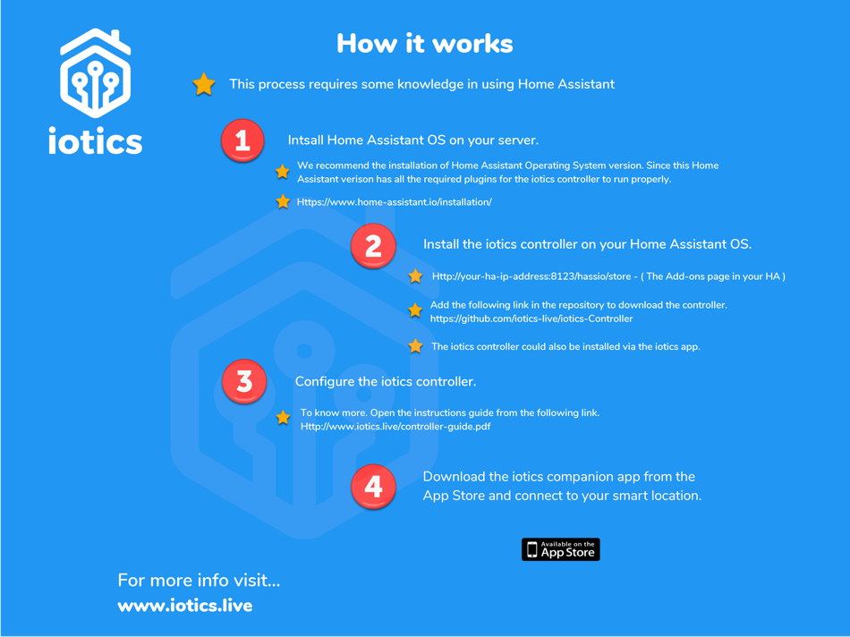 #1. iotics For Home Assistant (iOS) 由: hussain Al-Hussaini