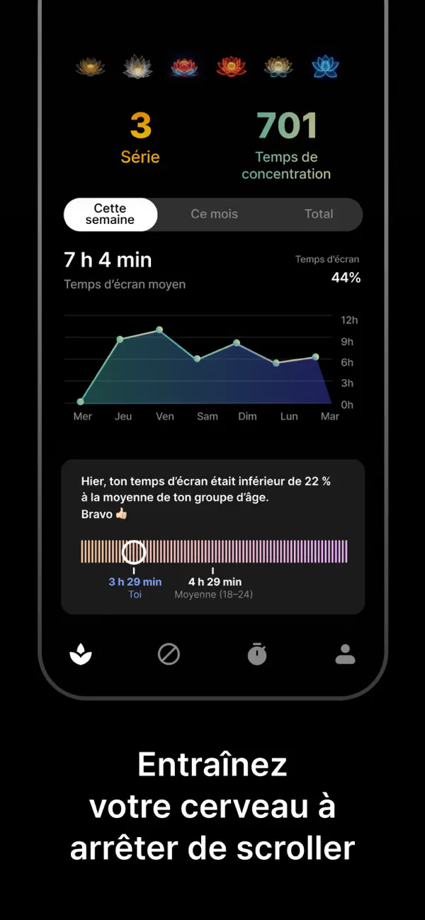 Screenshot #2 pour Pond: Maîtrise temps d'écran