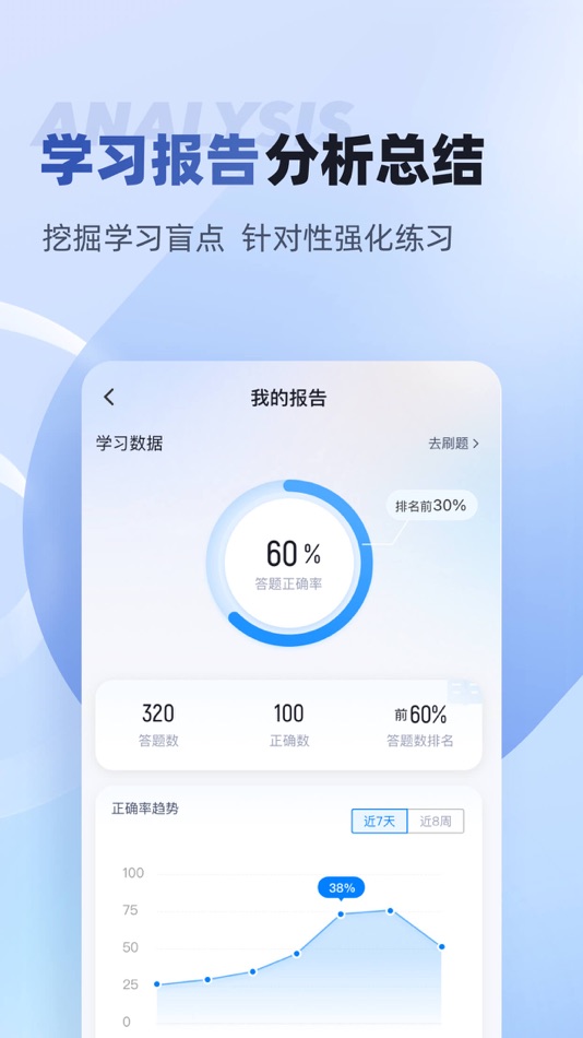 #4. 互联网营销师考试聚题库 (iOS) Podle: 乐 李