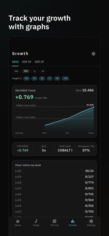ALM4GEST Rhythm Score Tracker screenshot 4