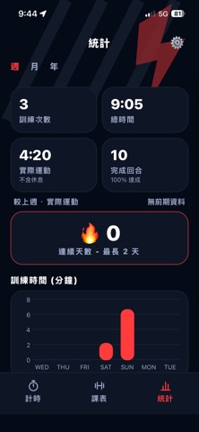 HIIT Timer for You Screenshot 4 of 6