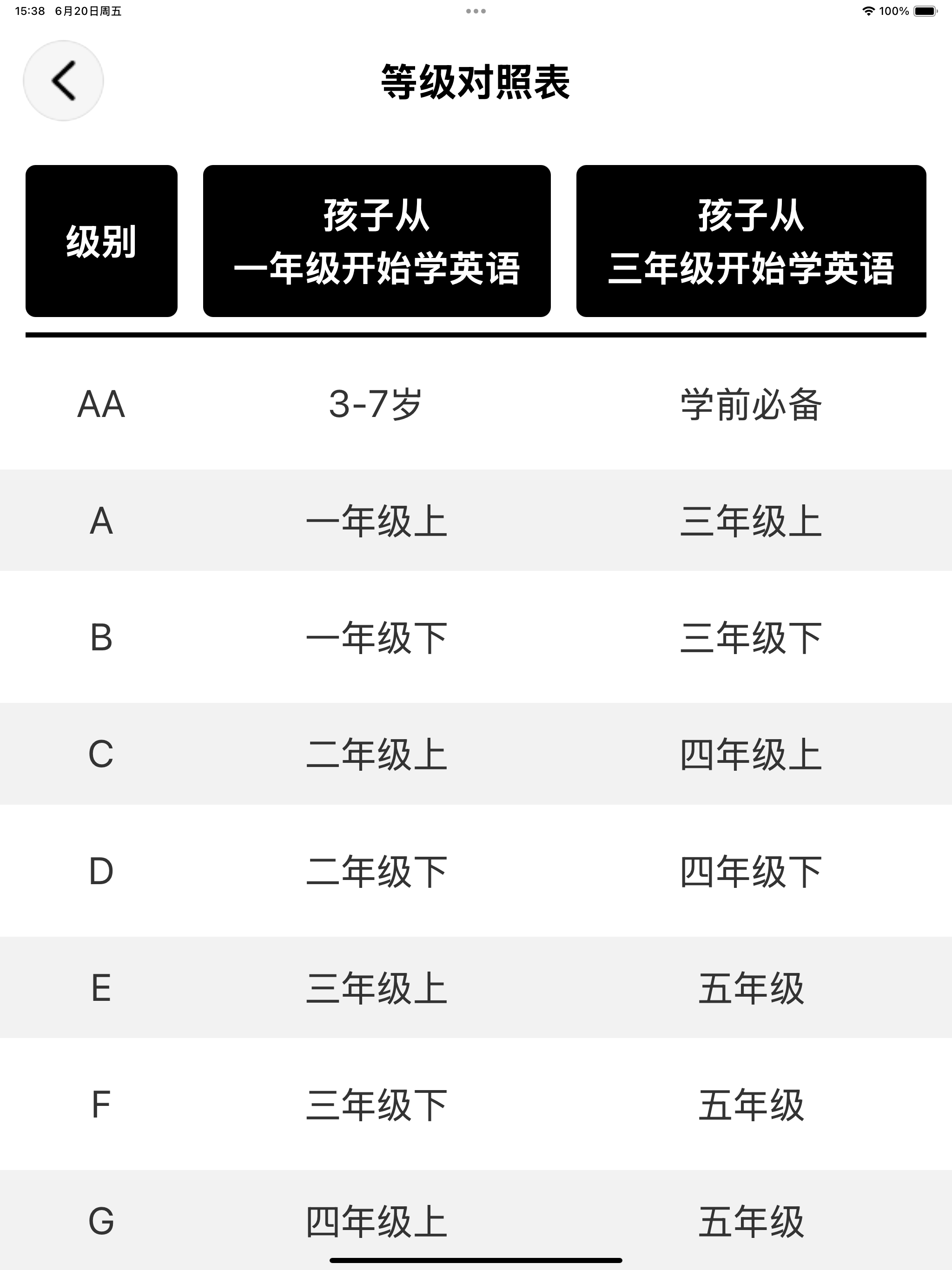 麦蒙伴学
