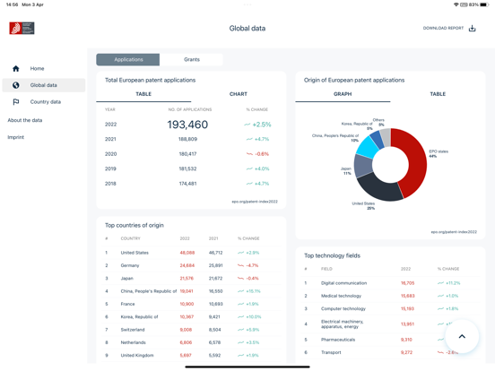 Screenshot #5 pour EPO Data Hub