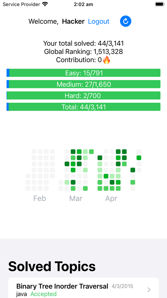 #1. Leetcode Profile Visaulisation (iOS) 由: Bowen Chang pty ltd