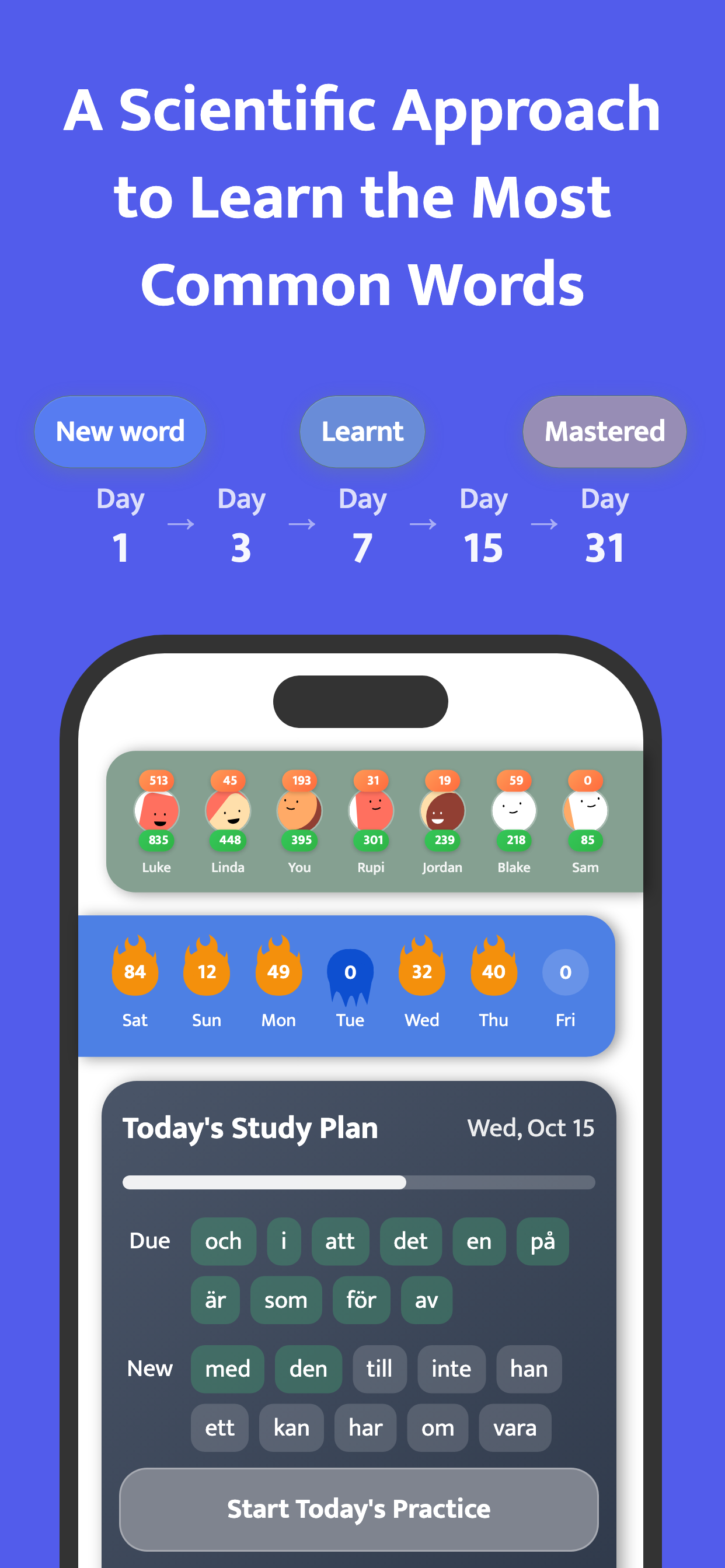 Most Common Swedish Words