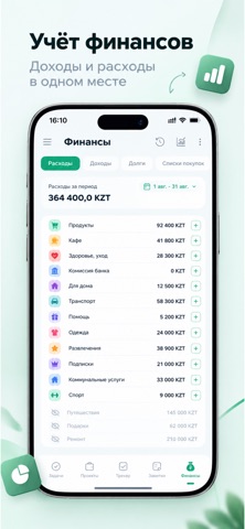 TodoDay: Planner & Tracker Screenshot 6 of 7