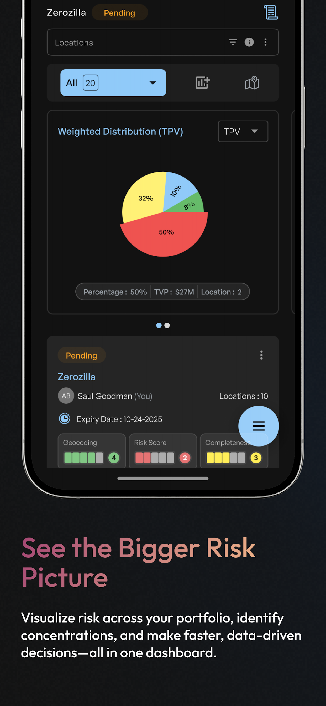 Risksphere