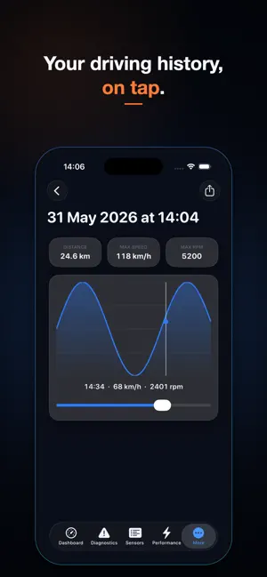 NeoOBD: Pro Car Scanner screenshot 3