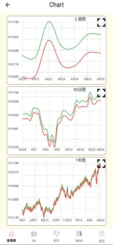 金価格 - ゴールド相場価格 のスクリーンショット