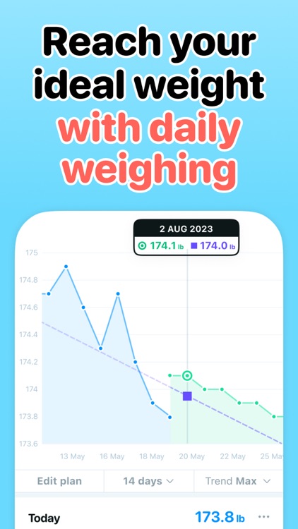 Noyoyo Weight Tracker