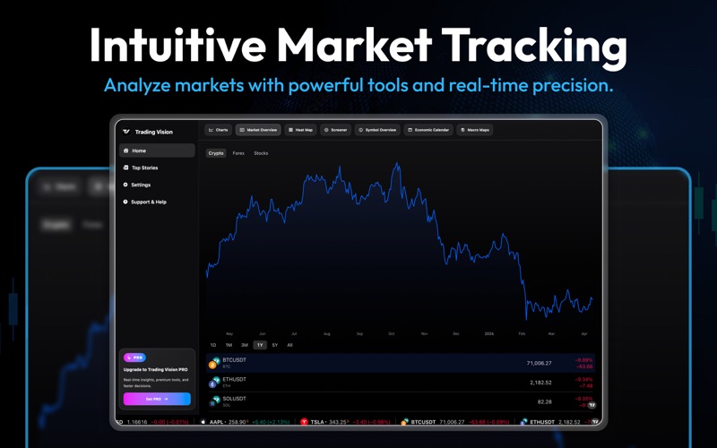 Trading Vision: Track Markets iPhone screenshot