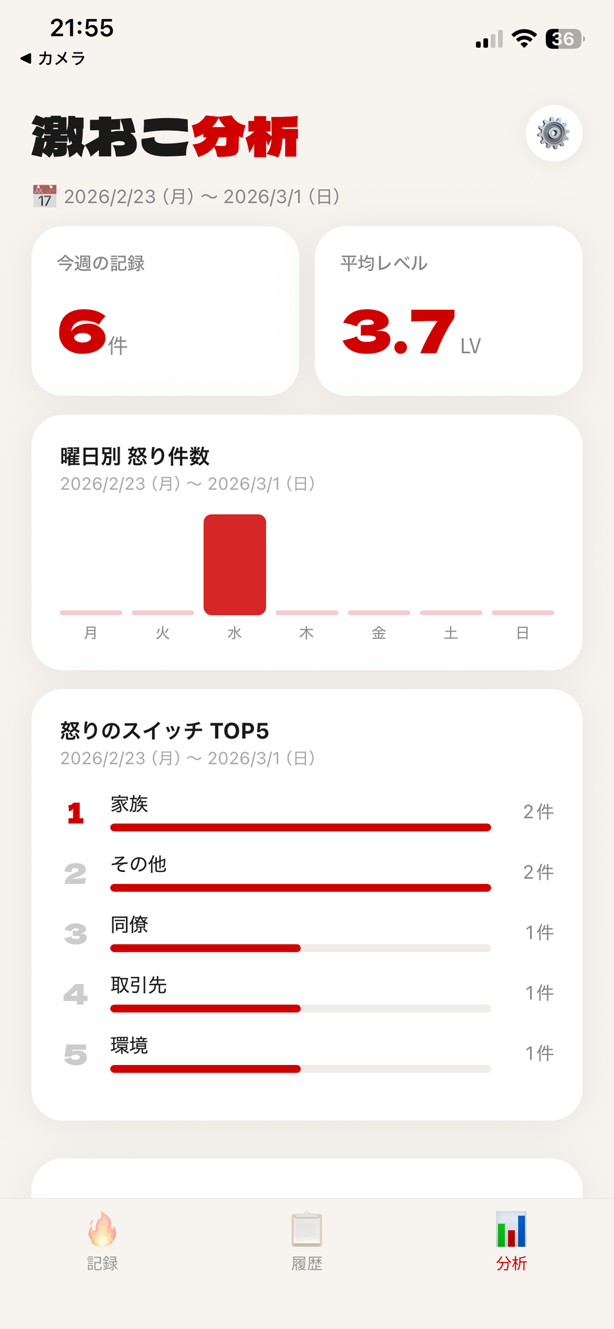 激おこマネジメント screenshot 3