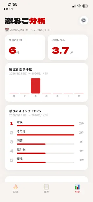 激おこマネジメント screenshot 3