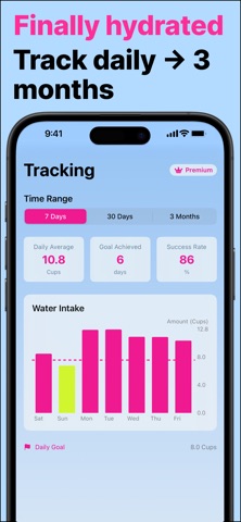 Drink Water Dummy: H20 Tracker screenshot