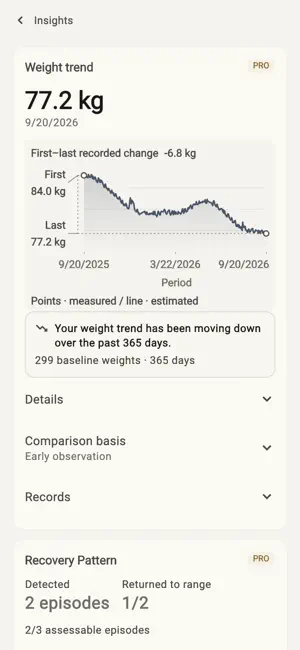 FastCue: Intermittent Fasting screenshot 2
