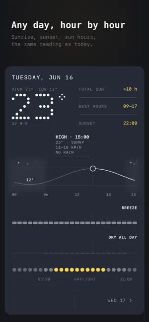 ZonDot: Sun Hours Weather screenshot 4