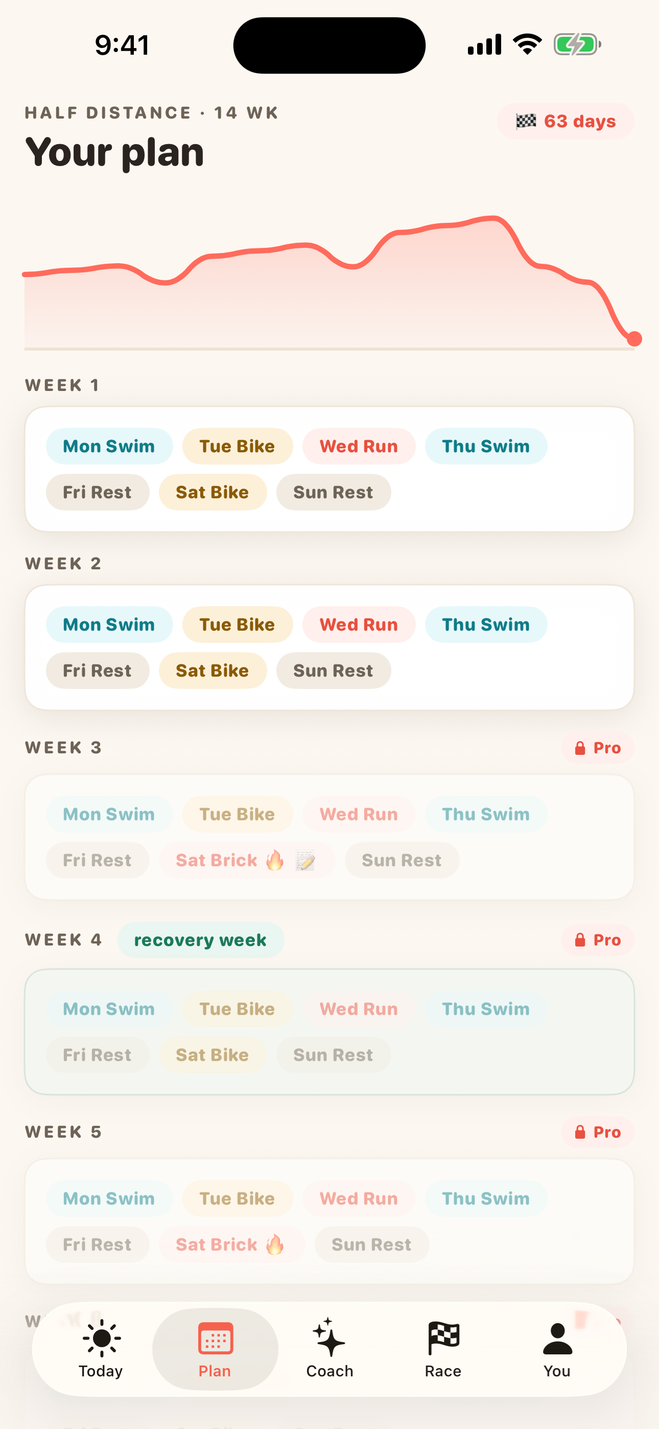 TriAI: Triathlon Training screenshot 2