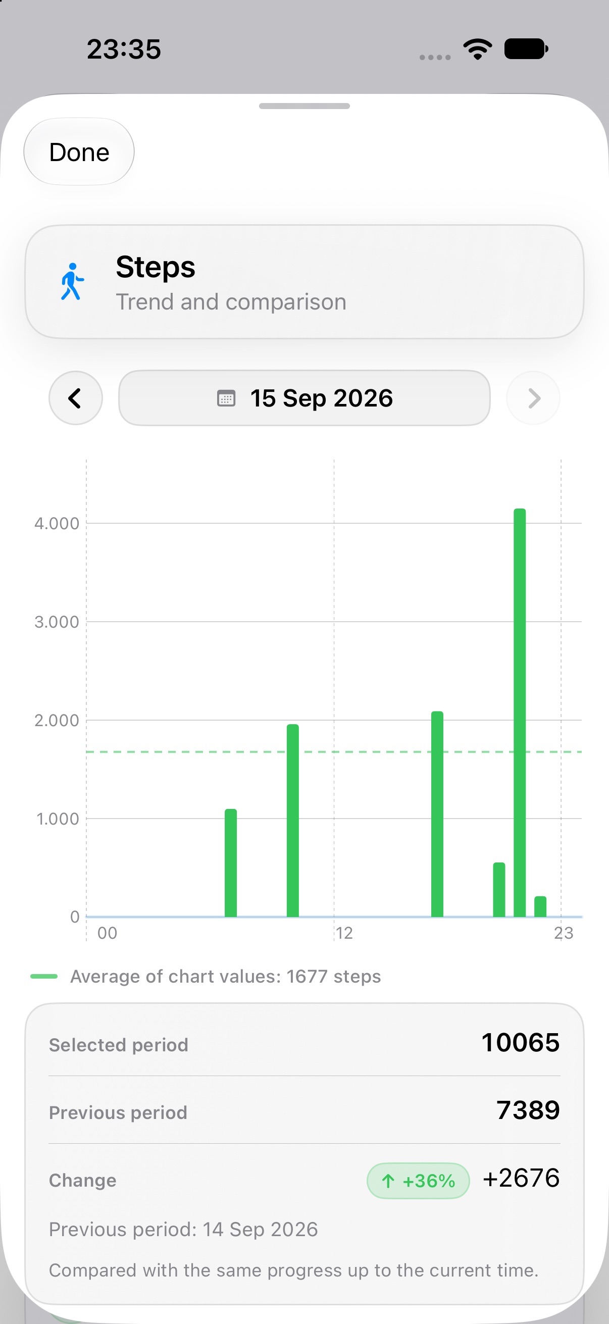 Screenshot 6 of Health Dashboard+