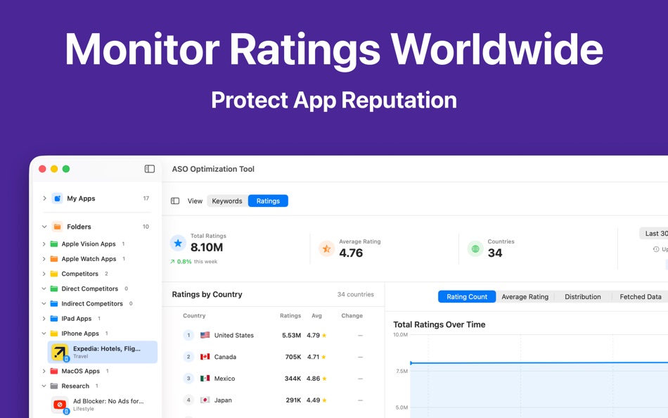 #5. ASO Optimization Tool (macOS) De: Yaroslav Mykhailov