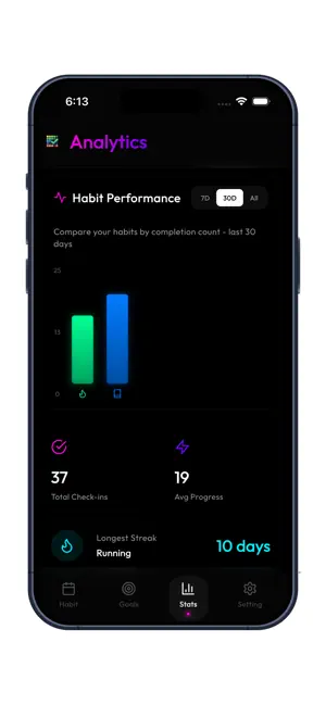 Habit Tracker Pro - DotDaily screenshot 3