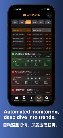 Crude Pattern: Oil Trading App iPhone screenshot