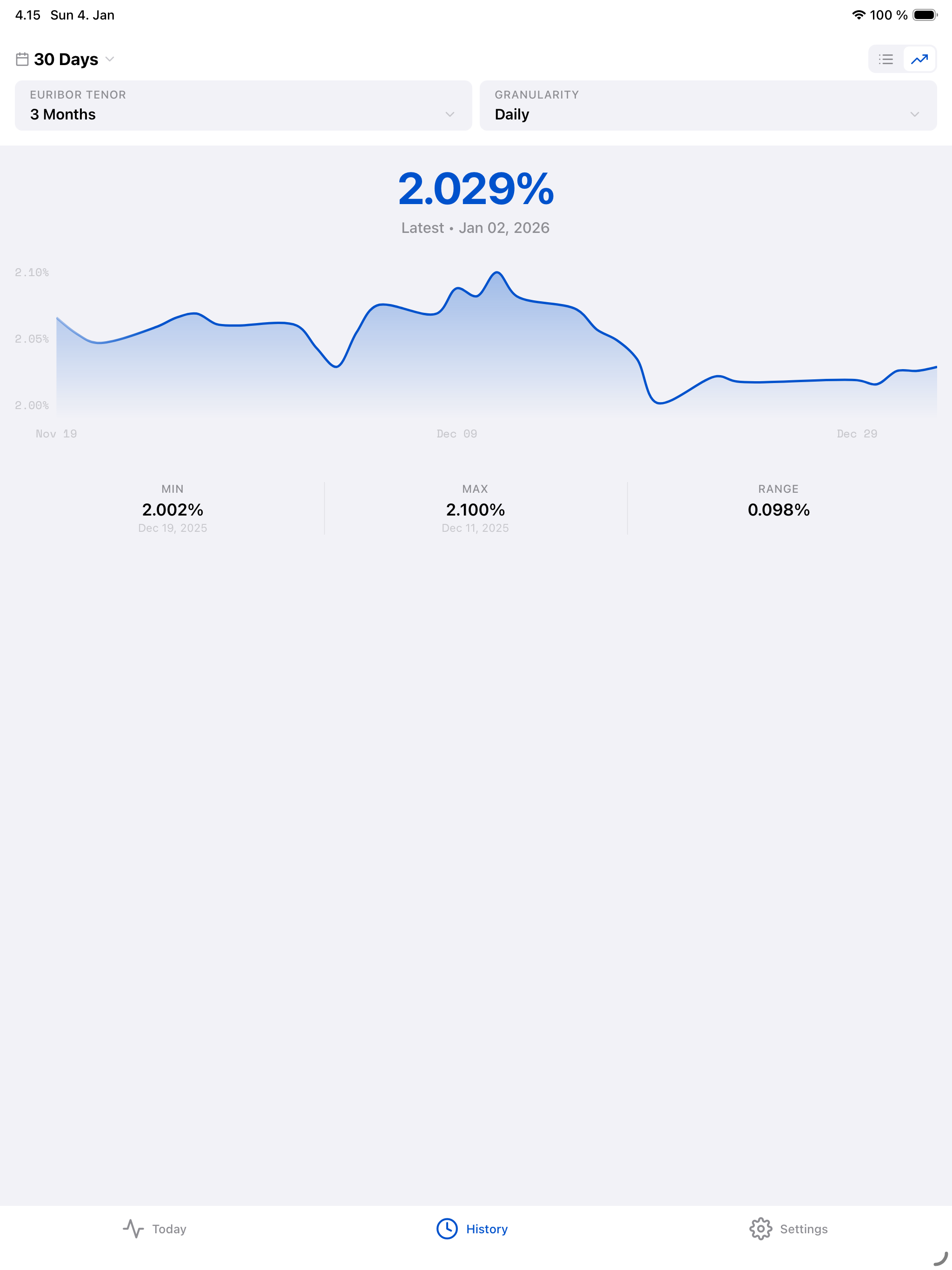 EuriNow: Latest Euribor Rates